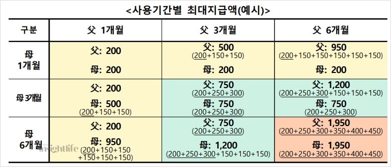 육아휴직 급여 6+6 최대지급액 예시 이미지