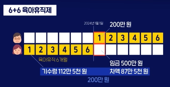 육아휴직급여 지급방식