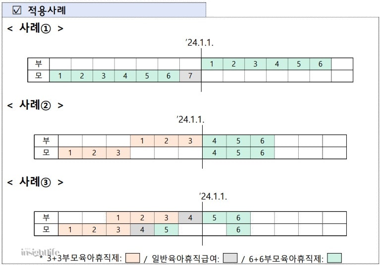 육아휴직 급여 6+6 적용사례 설명 이미지