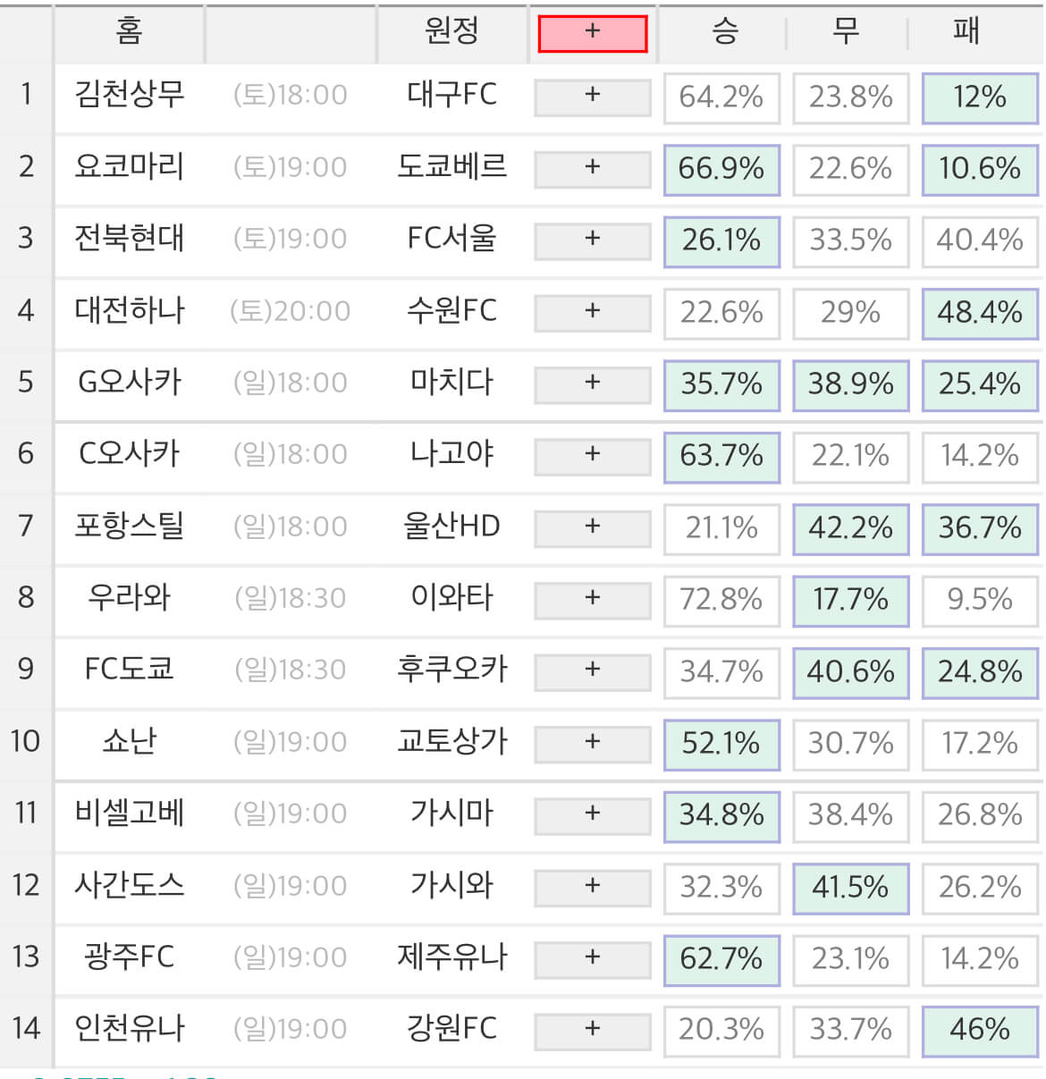 2024년 축구토토 승무패 41회차 분석(최종 분석)